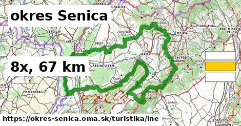 okres Senica Turistické trasy iná 