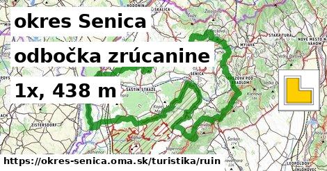 okres Senica Turistické trasy odbočka zrúcanine 