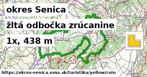 okres Senica Turistické trasy žltá odbočka zrúcanine