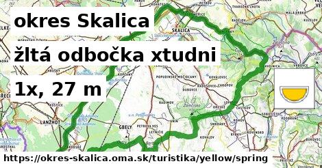 okres Skalica Turistické trasy žltá odbočka xtudni