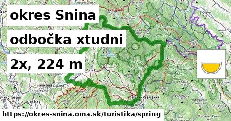 okres Snina Turistické trasy odbočka xtudni 