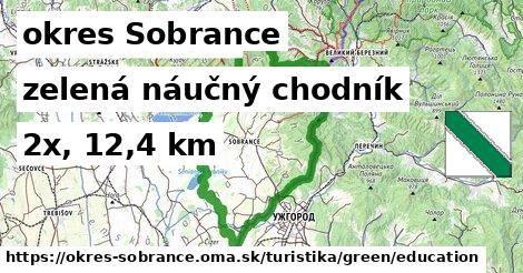 okres Sobrance Turistické trasy zelená náučný chodník