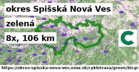 okres Spišská Nová Ves Cyklotrasy zelená bicycle