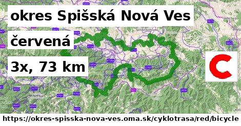 okres Spišská Nová Ves Cyklotrasy červená bicycle