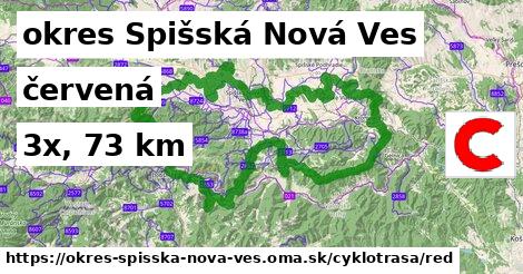 okres Spišská Nová Ves Cyklotrasy červená 