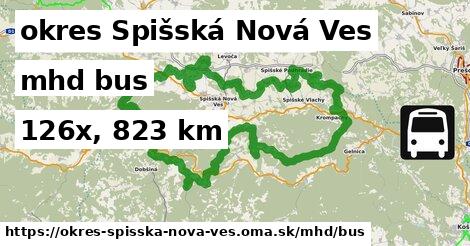 okres Spišská Nová Ves Doprava bus 