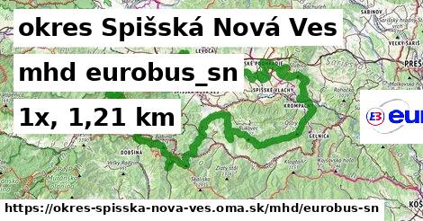 okres Spišská Nová Ves Doprava eurobus-sn 