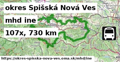 okres Spišská Nová Ves Doprava iná 