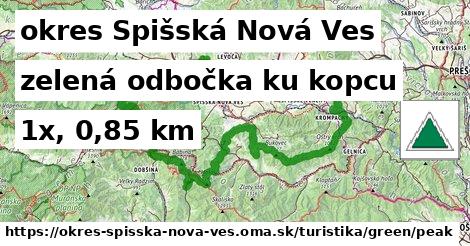 okres Spišská Nová Ves Turistické trasy zelená odbočka ku kopcu