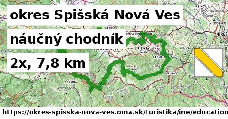 okres Spišská Nová Ves Turistické trasy iná náučný chodník