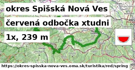 okres Spišská Nová Ves Turistické trasy červená odbočka xtudni