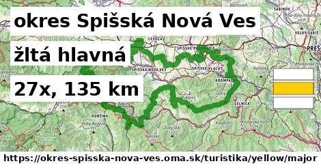 okres Spišská Nová Ves Turistické trasy žltá hlavná