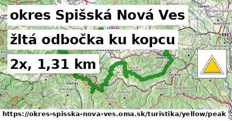 okres Spišská Nová Ves Turistické trasy žltá odbočka ku kopcu