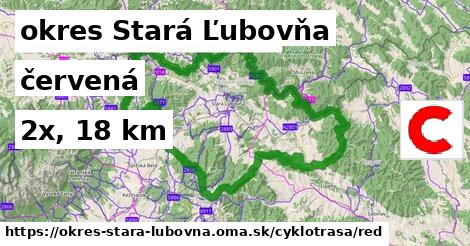 okres Stará Ľubovňa Cyklotrasy červená 