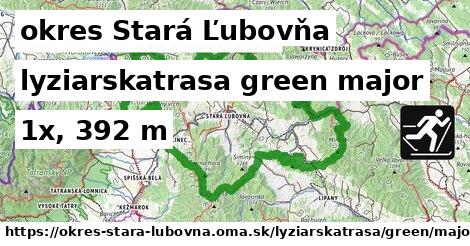okres Stará Ľubovňa Lyžiarske trasy zelená hlavná