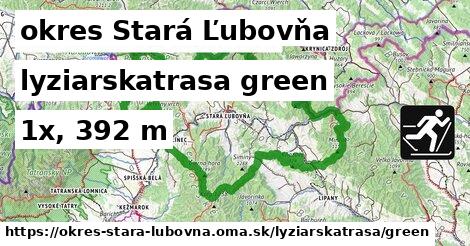 okres Stará Ľubovňa Lyžiarske trasy zelená 