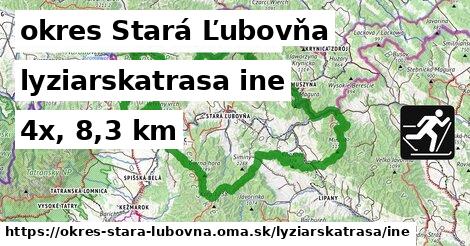 okres Stará Ľubovňa Lyžiarske trasy iná 