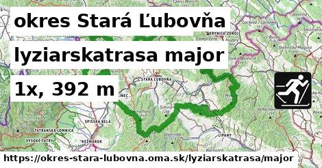 okres Stará Ľubovňa Lyžiarske trasy hlavná 