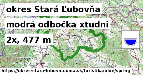 okres Stará Ľubovňa Turistické trasy modrá odbočka xtudni