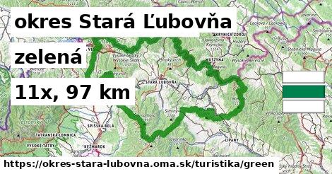 okres Stará Ľubovňa Turistické trasy zelená 