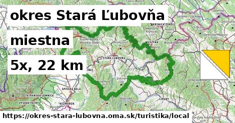 okres Stará Ľubovňa Turistické trasy miestna 