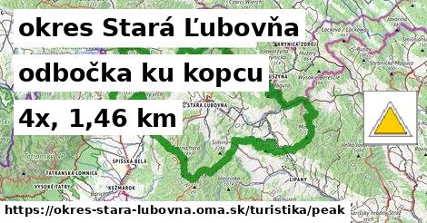 okres Stará Ľubovňa Turistické trasy odbočka ku kopcu 