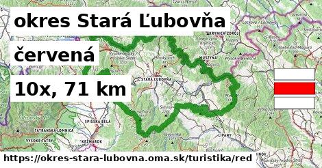 okres Stará Ľubovňa Turistické trasy červená 