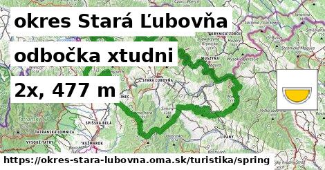 okres Stará Ľubovňa Turistické trasy odbočka xtudni 