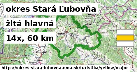 okres Stará Ľubovňa Turistické trasy žltá hlavná