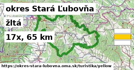 okres Stará Ľubovňa Turistické trasy žltá 