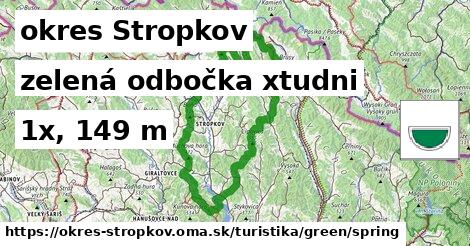 okres Stropkov Turistické trasy zelená odbočka xtudni