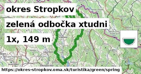 okres Stropkov Turistické trasy zelená odbočka xtudni