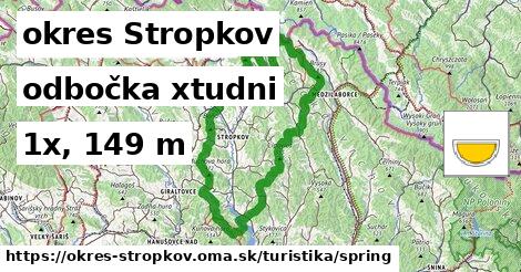 okres Stropkov Turistické trasy odbočka xtudni 