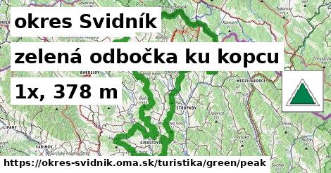 okres Svidník Turistické trasy zelená odbočka ku kopcu