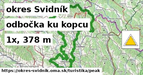 okres Svidník Turistické trasy odbočka ku kopcu 