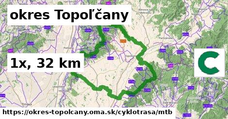 okres Topoľčany Cyklotrasy mtb 