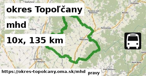 okres Topoľčany Doprava  