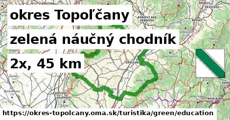 okres Topoľčany Turistické trasy zelená náučný chodník