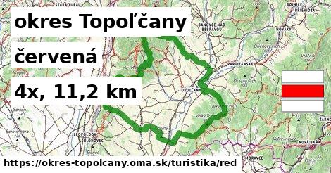 okres Topoľčany Turistické trasy červená 