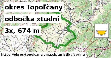 okres Topoľčany Turistické trasy odbočka xtudni 