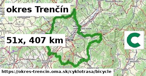 okres Trenčín Cyklotrasy bicycle 