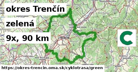 okres Trenčín Cyklotrasy zelená 