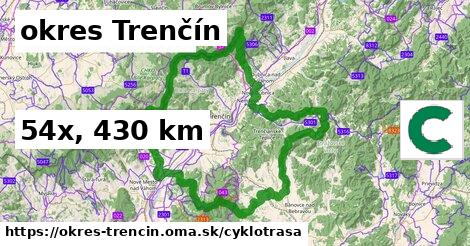 okres Trenčín Cyklotrasy  