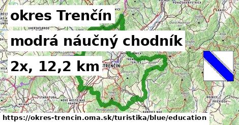 okres Trenčín Turistické trasy modrá náučný chodník