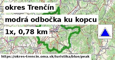 okres Trenčín Turistické trasy modrá odbočka ku kopcu
