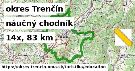 okres Trenčín Turistické trasy náučný chodník 