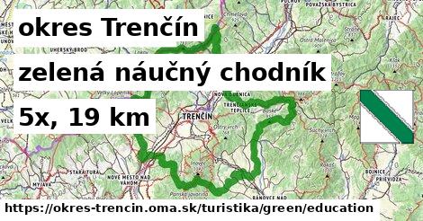 okres Trenčín Turistické trasy zelená náučný chodník