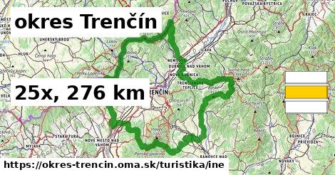 okres Trenčín Turistické trasy iná 