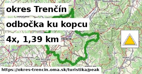 okres Trenčín Turistické trasy odbočka ku kopcu 