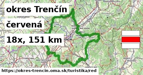 okres Trenčín Turistické trasy červená 